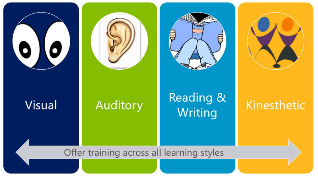 Let's talk about the VARK Learning Styles