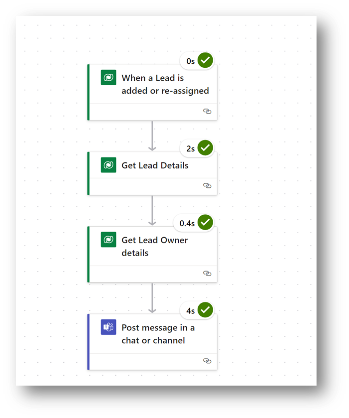 power automate crm to teams: the full flow